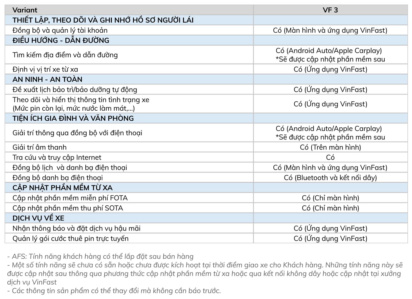 Subaru An Hội Tây
